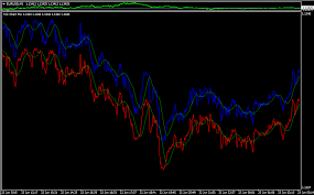 Indicators In The Sub Window Tick Chart Indices Mql4 And