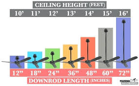 ceiling fan downrod length chart findaddressfromphonenumber co