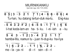 Lagu semua baik terdapat di album made to worship pt. Not Angka Lagu Rohani Kristen Semua Baik