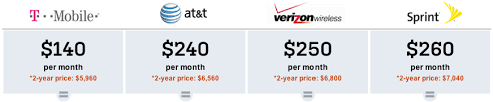 wireless plan comparison calculator shows just how screwed