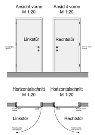 Bei geschlossener tür ruht das schiebeelement am anschlagspfosten bei abschließbaren schiebetüren nimmt er das schloss auf. Offnungsrichtung Von Turen Wikipedia