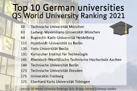 The university of hong kong attracts faculty members from around the world. German Embassy London An Impressive Total Of 45 German Universities Have Made It Onto The Latest Qs World University Ranking With Ten In The Top 200 Check Out The Full List