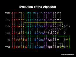 Whether it's to pass that big test, qualify for that big prom. Ancient Greek Letters That Did Not Become Latin Letters R Linguistics