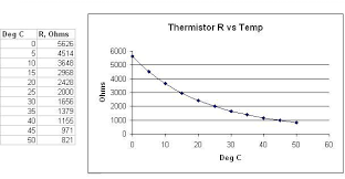 Adding Sensors To The Si430 Analog Inputs Measure