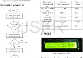The unit will emerge from sleep if the system is turned Smart Water Tank Management System For Residential Colonies Using Atmega128a Microcontroller Semantic Scholar