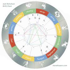 Birth Horoscope Jack Nicholson Taurus Starwhispers Com