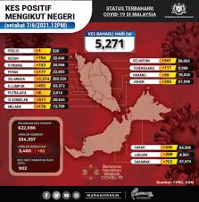The states of selangor, wilayah persekutuan kuala lumpur and johor are the areas that have been largely affected by the disease and are reporting high numbers of. Kes Kementerian Kesihatan Malaysia Portal Myhealth Facebook