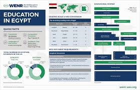 Education In Egypt