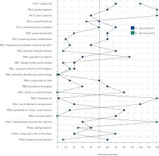 Health Belief Model For Coronavirus Infection Risk Determinants