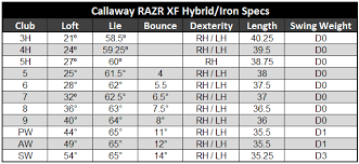 Callaway Razr Xf Irons Review