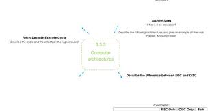 Ocr A Level Computing Revision Teaching Resources Computer Architecture Teaching Resources Computer