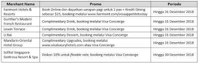 Maybe you would like to learn more about one of these? Credit Card Offers Hsbc Indonesia