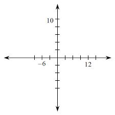 Of course, being a college student always means being tight on budget and looking for the ways to save money even more. Cpm Homework Help Cc2 Chapter 3