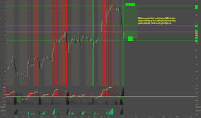 Trader Philipswensen Trading Ideas Charts Tradingview