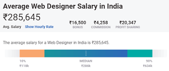 Maybe you would like to learn more about one of these? Web Designer Salary In India In 2021 For Freshers Experienced Upgrad Blog