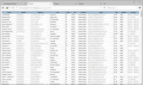 Sign up, it unlocks many cool features! Ghost Squad Hackers Leak Data Of Us Military Personnel