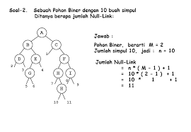 Maybe you would like to learn more about one of these? Contoh Soal Struktur Data Dan Jawabannya Berbagai Struktur