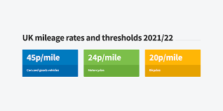 The mileage rate is set retrospectively for persons required to file a return for business income, so that the rate reflects the average motor vehicle operating employers may also use the new mileage rate as a reasonable estimate of costs when they reimburse employees for the use of their private vehicle. Uk Mileage Rates And Thresholds 2021 22 Freeagent