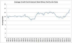 Assuming the average credit card balance (about $6,200) and interest rate (around 17%), americans would save $88 by not paying interest for one month. Innovation Regulation And Credit Cards The Baseline Scenario