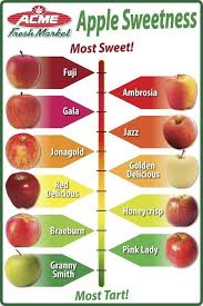 Pin By Velia Dominguez On Amazing More Food Facts Food Info Food Charts