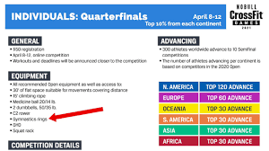 On tuesday afternoon hq released an updated version that attempted to answer those questions regarding the 2021 games qualifying format. The Quarterfinals Equipment List And More Youtube
