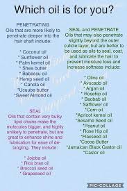 Lee Stafford Hair Growth Treatment Hair Growth And Dry Scalp Serum Hairandmakeup Lee Stafford Hair Growth Hair Care Growth Lee Stafford Hair Growth Treatment