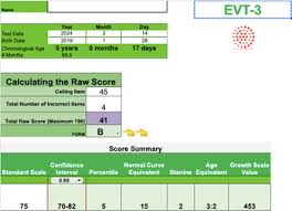 Image result for Triple Test Score
