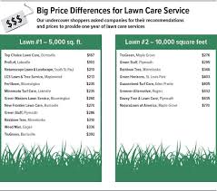 Starting a lawn care business may seem easy enough; Selecting A Lawn Care Service Twin Cities Consumers Checkbook