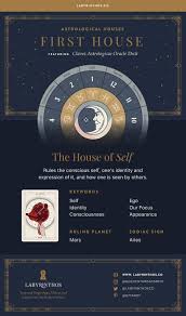 Pin On Astrology Horoscopes And Zodiac Infographics