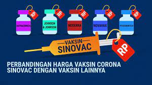 Vaksin tersebut adalah sinovac, novavax, astrazeneca dan pfizer. Perbandingan Harga Vaksin Corona Sinovac Dengan Vaksin Lainnya Youtube