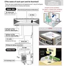 This type of air handling units, fan and aspirator cell can be in different. What Is Air Handling Unit Diagram Types Of Air Handling Unit