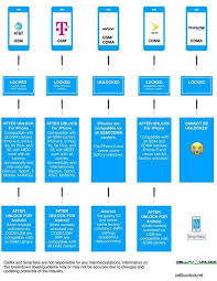 Samsung galaxy s3 i535 16gb 4g lte verizon cdma unlocked gsm smartphone marble . Cell Fixunlock é¦–é¡µ Facebook