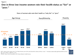 The johns hopkins health system corporation. Women S Connections To The Healthcare Delivery System Key Findings From The 2017 Kaiser Women S Health Survey Kff