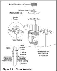 Showing 24 of 99 products. Gas Burning Fireplace Insulated Cover Fireplace Fashion
