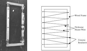 The climatekeeper dual evaporator system is incorporated on some ge energy star refrigerators including ge profile refrigerators, ge café refrigerators and monogram refrigerators. Pdf Dual Evaporator Household Refrigerator Performance Testing And Simulation Semantic Scholar