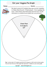 Grade 6 Pie And Circle Graph Worksheets With Sixth Grade