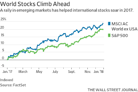 The Year Everything Went Up Markets In 18 Charts Wsj