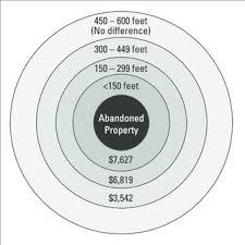 Ml has tsundere tendency, never interacts with female before he meets mc. Pdf The Problem Of Abandoned Buildings And Lots