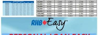 4:35 indian latest tricks 419 732 просмотра. Easy By Rhb Bank In Petaling Jaya