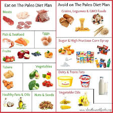 Paleo Diet Tamil For Diabetics Type 2 Paleo Diet And