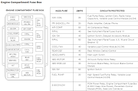 Interior fuse box diagram for 1989 acura integra ls you try check this website you find there fuse box diagrams and wiringn diagram to acura integra. 1996 Lincoln Mark Viii Fuse Box Diagram Wiring Diagram For 2000 Acura Integra Subaruoutback Yenpancane Jeanjaures37 Fr