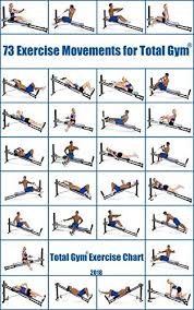 Emetophobia Say What Total Gym Exercise Chart Home Gym
