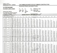 Veracious Beam Span Chart Douglas Fir Beam Span Chart