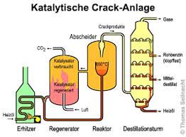 Kopiervorlage zum schematischen aufbau einer destillation mit lösung (alternative). Folien Zum Thema Organische Verfahren