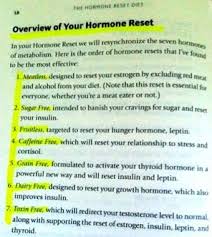 Meatless Designed To Reset Your Estrogen Sugar Free Intended To Banish Your Sugar Cravings Fruitless Hu Hormone Reset Diet Plan Hormone Reset Diet Hormone Diet