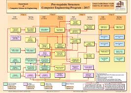 mechanical engineering flowchart online charts collection