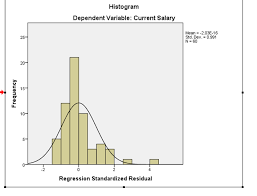 What Are The Four Assumptions Of Linear Regression Gaurav Bansal