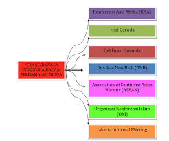Maybe you would like to learn more about one of these? Http Repositori Kemdikbud Go Id 21920 1 Xii Sejarah Indonesia Kd 3 8 Final Pdf