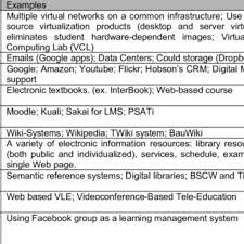 4.1.4 google apps faqs 4.1.5 infinite thinking machine: Pdf Ict For Higher Education An Outlook On The Cost Saving It Projects And Information Systems