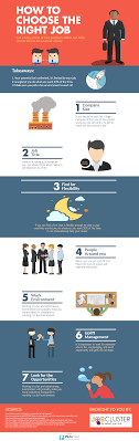 How To Choose The Right Job Infographic Job Search Tips Job Career Planning